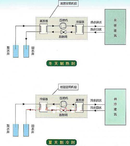 不同种类的空调结构原理示图详解