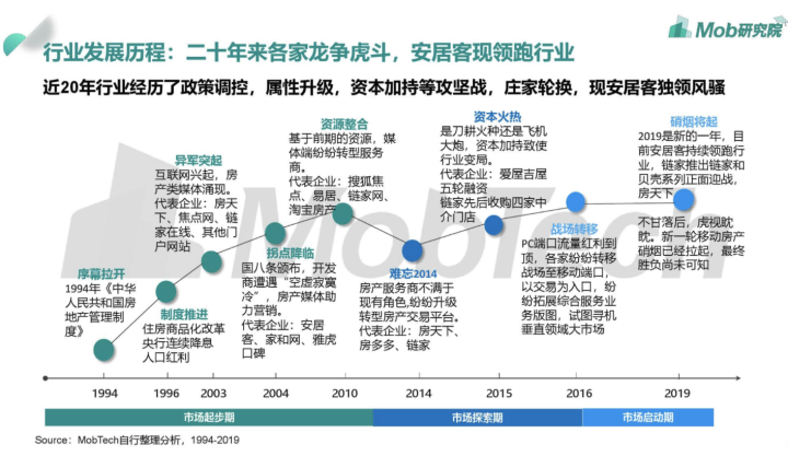 贝壳找房产品分析