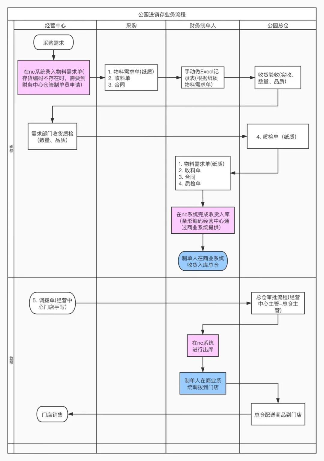 产物司理如安在上手新项目标时候获取信任？