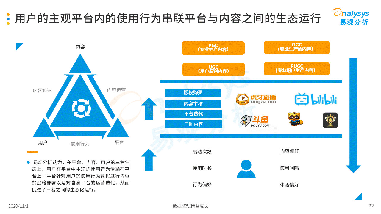 2020年中国游戏直播市场成长阐明