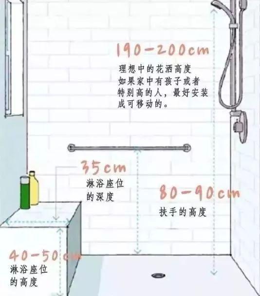 必看！全屋“人体工程学”尺寸，图解大全