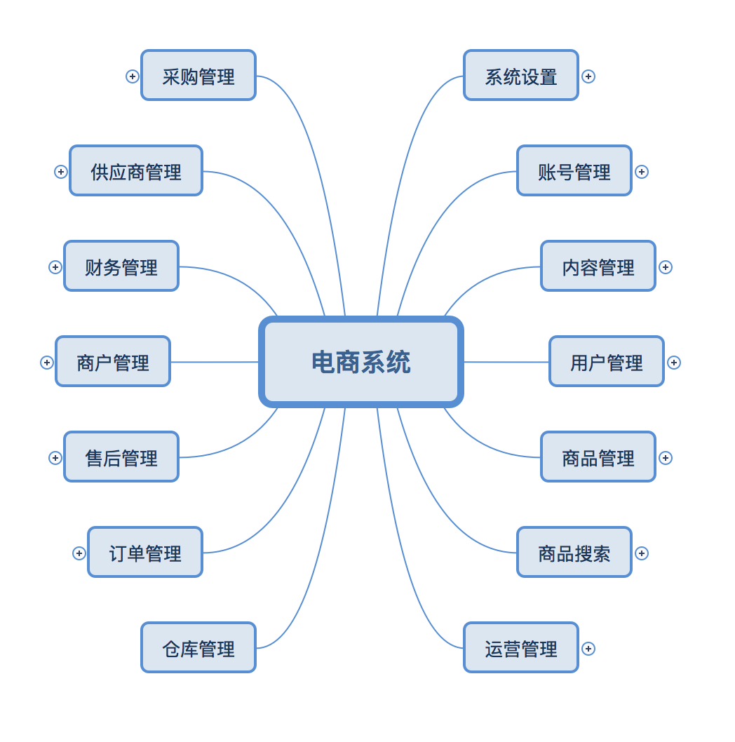 电商靠山设计：根基成果架构