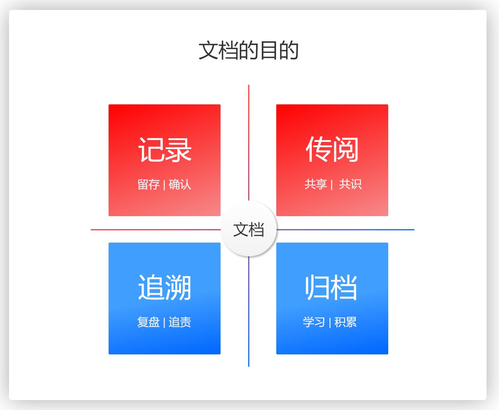 从编写文件到归档流程，你会写事情文件吗？