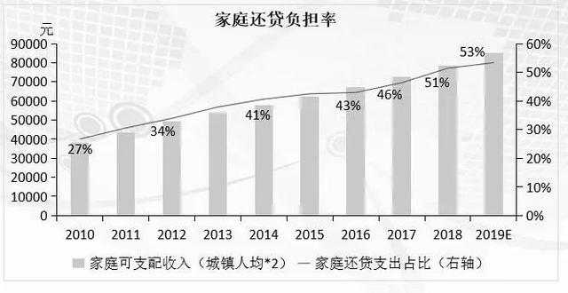 后疫情时代，房价将往哪里走？