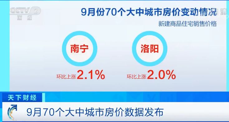 70城房价出炉完整榜单曝光 9月70城房价有哪些变化详细情况介绍