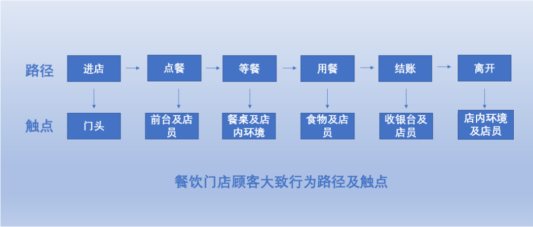 四个思维，把握感知代价要领论！