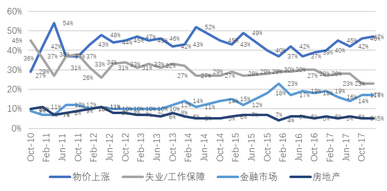 疫情下的出海企业必看：美国消用度户行为特征阐明