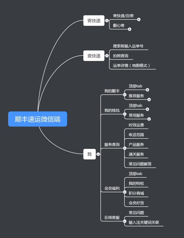 顺丰速运微信号寄快递功能体验分析