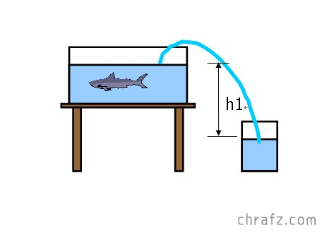 虹吸现象？虹吸现象原理讲解