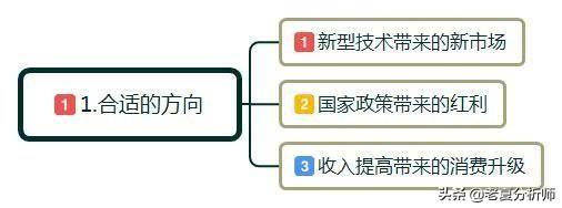 什么是创业？如何正确的创业？创业初期应该注意些什么？