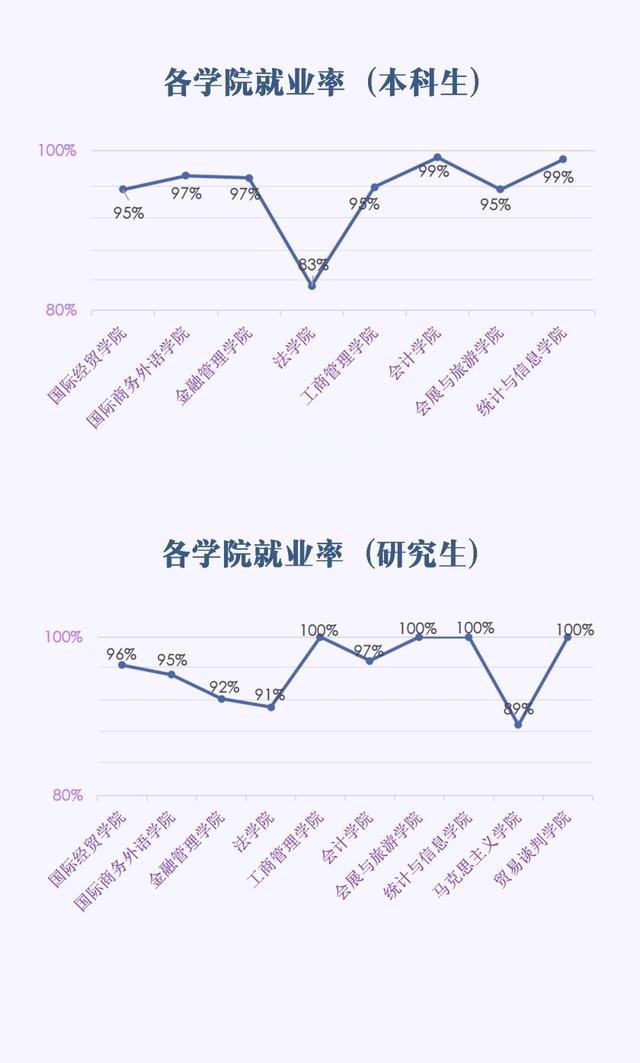 一周一学校介绍：上海对外经贸大学，四大所最喜欢的学校之一