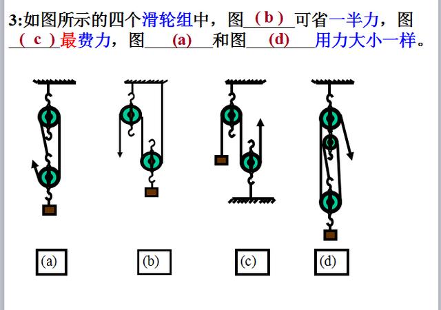 定滑轮和动滑轮相关知识点总结