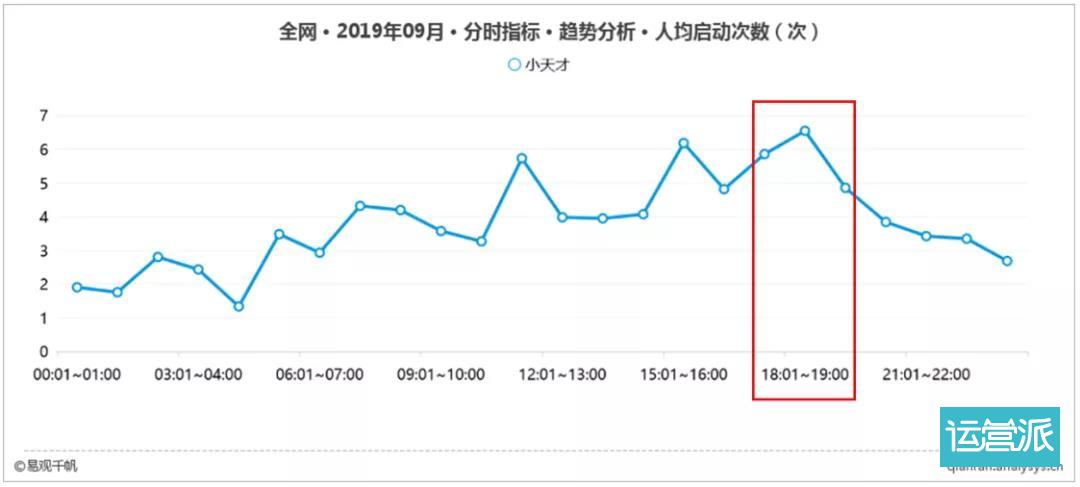 用户画像数据阐明：儿童手表何故在智妙手表市场中异军突起？