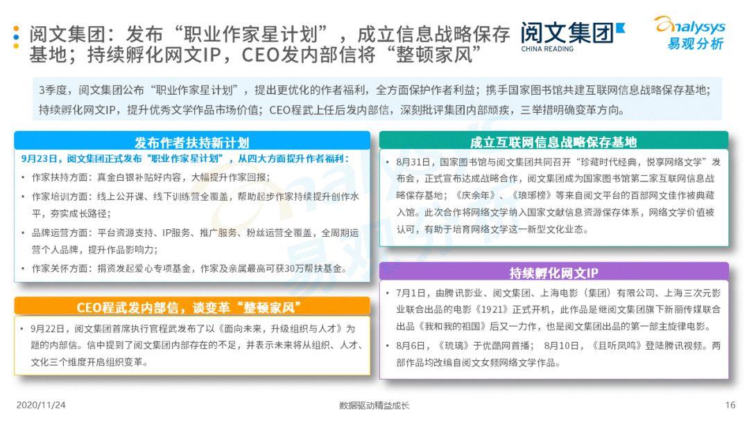 手机阅读市场马太效应加剧，IP改革将为成长重点