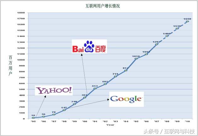 SEO网络优化搜索引擎及其技术架构