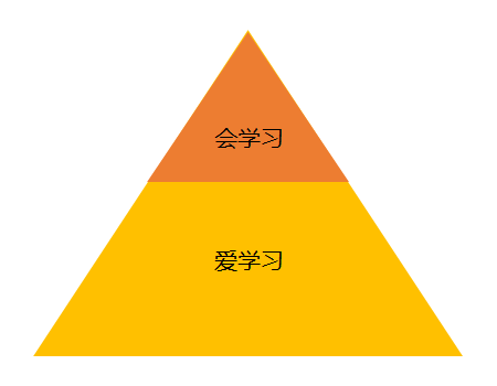 写文案，不能只“爱学习”，更要“会学习”！