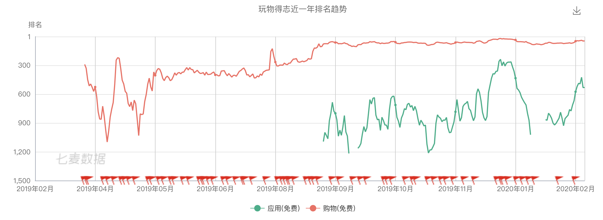 以玩物得志app为例，做翡翠电商行业竞品分析