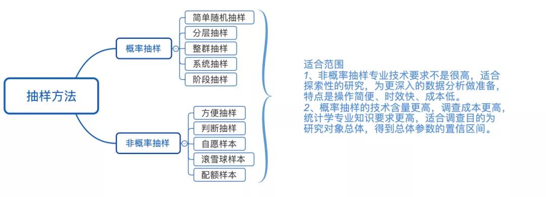 数据阐明必备——统计学入门基本常识