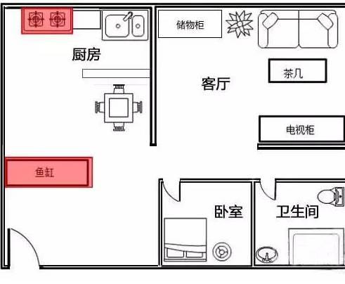 养鱼风水｜鱼缸别乱摆，这4大禁忌要知道！