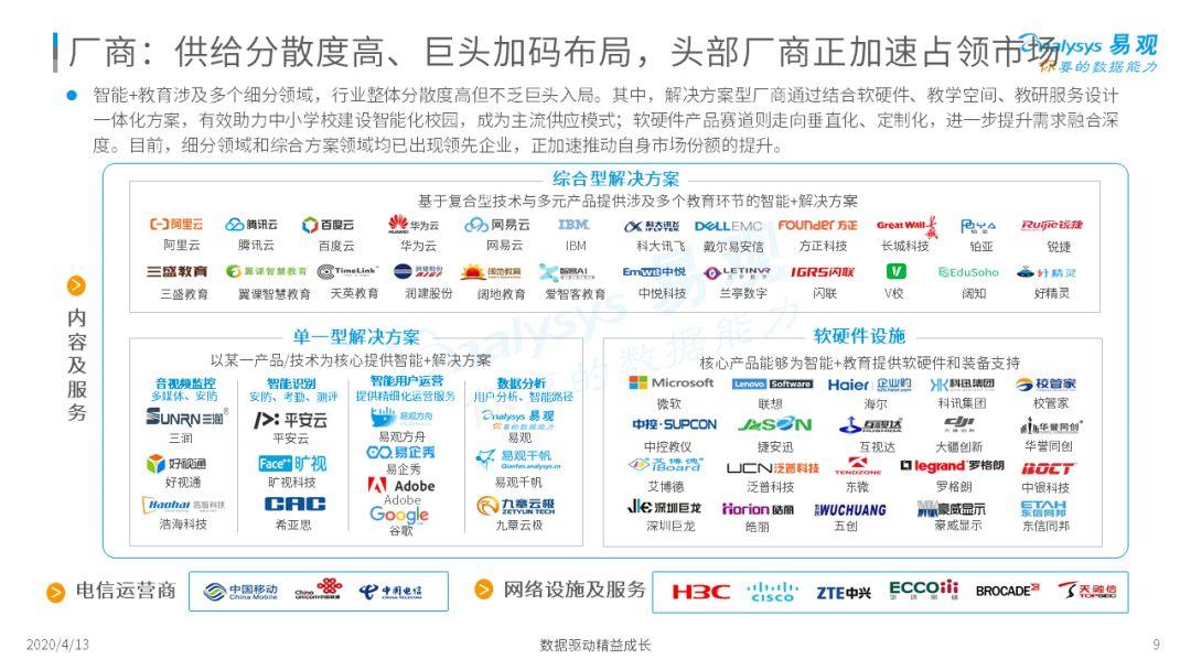 万万没想到学习还可以这样！| 2020中国中小学校智能+教育发展洞察