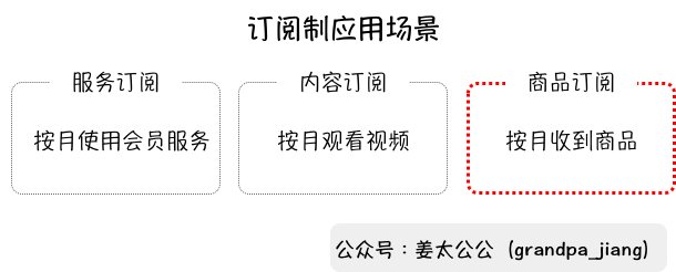 万物皆可“订阅制”？