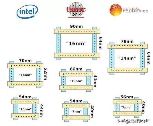 摩尔定律是什么？摩尔定律不管用了吗？