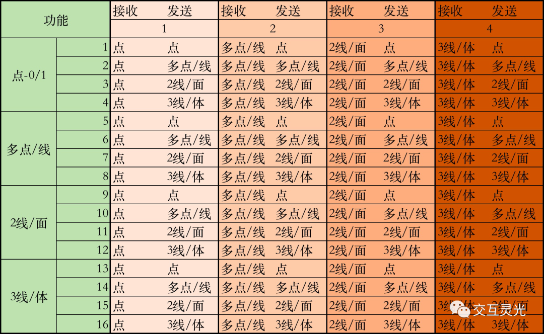 《交互灵光》术五：将来交互