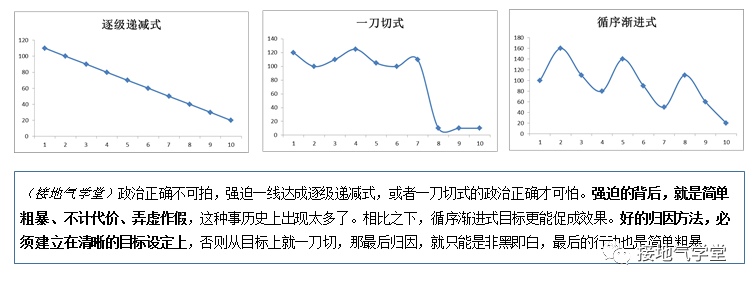 如何搭建数据归因模子？