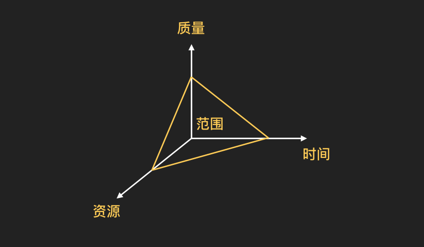 不讲理需求如何搞定？