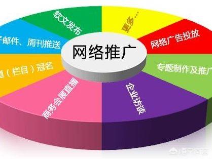 怎样做线上推广（农产品线上线下推广方案）