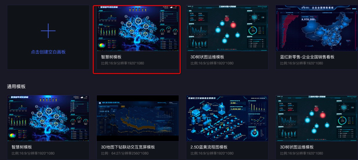 干货推荐 | 带你完成可视化大屏的建造