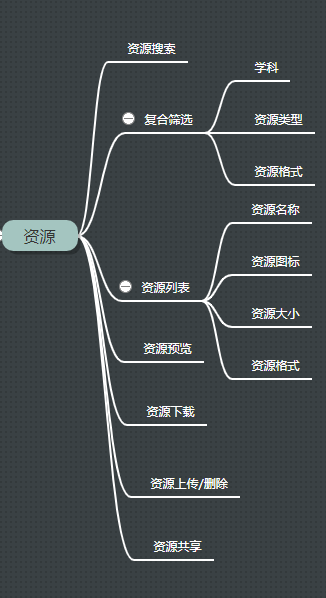 西席到底需要什么样的备课软件？