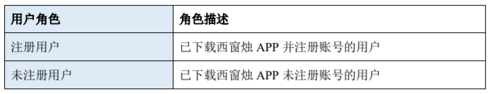 「西窗烛」产品需求文档：拆解分析核心功能