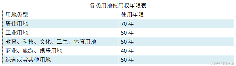 什么叫商住楼？商住楼不限购，但购买时要注意些什么？