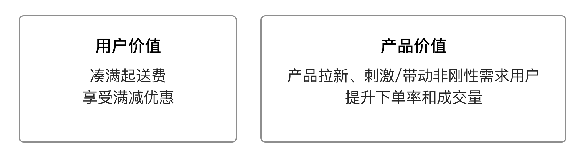 对肯德基“早餐拼单”的构思