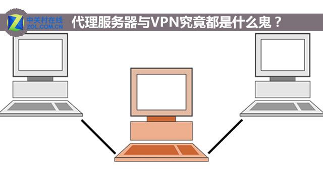 代理服务器什么意思（代理服务器有什么作用）