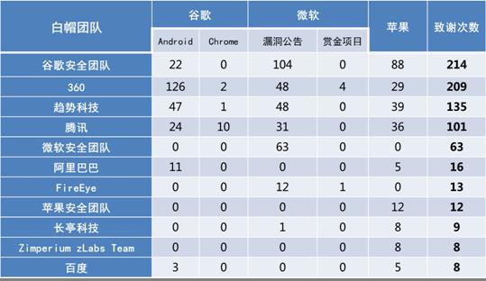 中国最牛10大黑客排名(中国10大保险公司排名)