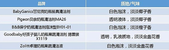 奶瓶清洁剂哪个牌子好 七种奶瓶清洁剂对比选择