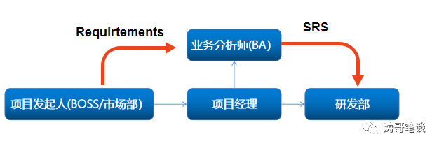 业务阐明师和产物司理之间，有哪些区别？