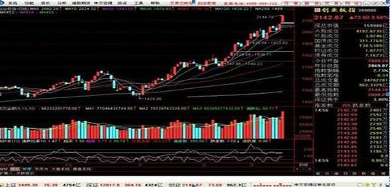 放量下跌说明什么（放量下跌和缩量下跌通常都