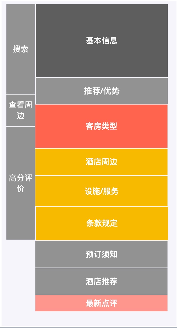 旅馆OTA平台如何帮助用户决定——旅馆详情页（一）