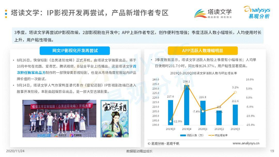 手机阅读市场马太效应加剧，IP改革将为成长重点