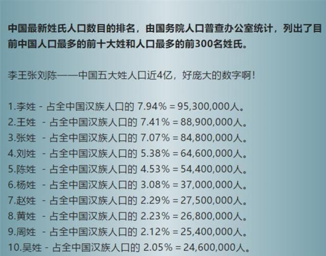 百家姓排名大全，你的姓氏排名第几？赶紧来看