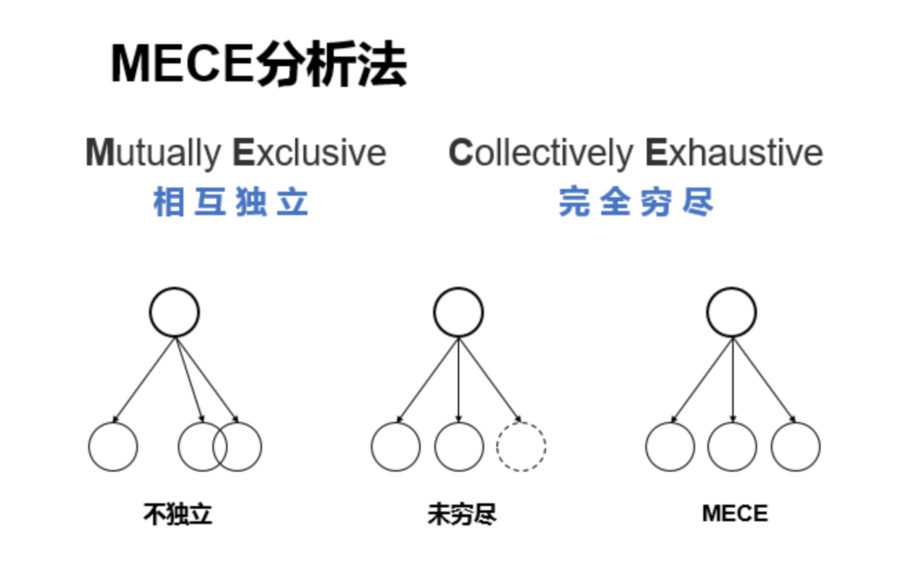 万字干货，分享B端产物司理从0-1数字化项目实操进程