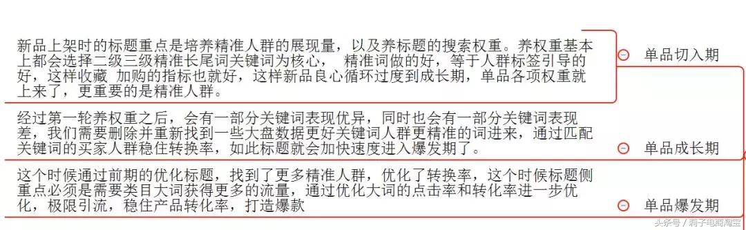 淘宝店铺，一天销量不到10单，店铺如何运营