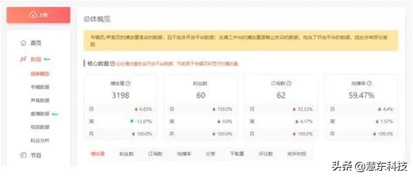 不用露脸靠声音在喜马拉雅赚钱 日赚300元的操作步骤详解