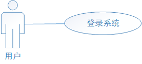 详解 UML 用例图画法 用例说明方式