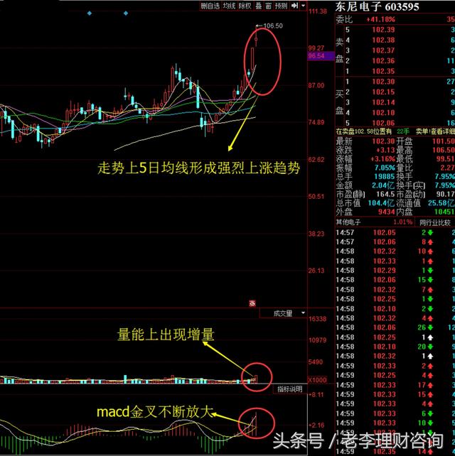 此股为顶级消费电子品牌配套供应合金线材 超跌反弹信号已发出