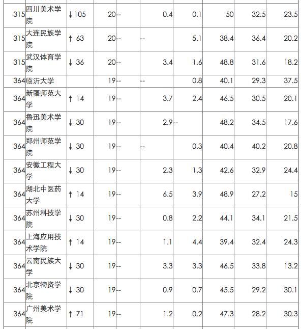 英国院校最看重的中国网大排名，来看看你的母校排第几！