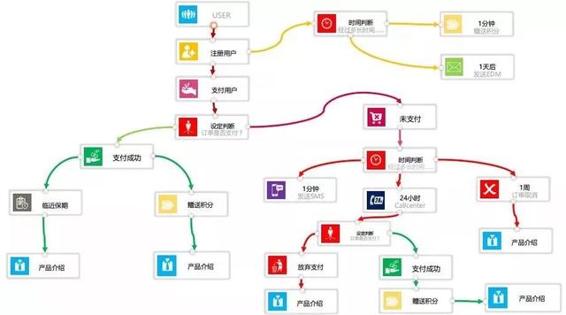 干货|跨境电商如何精细化运营？